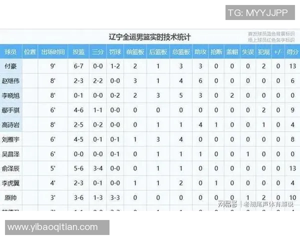 辽宁男篮在全运会中对阵重庆队的精彩对决与赛后分析